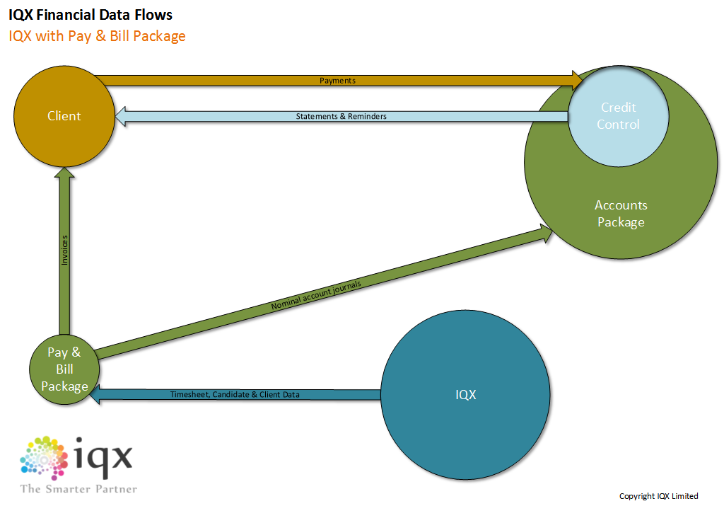 data flows diagram